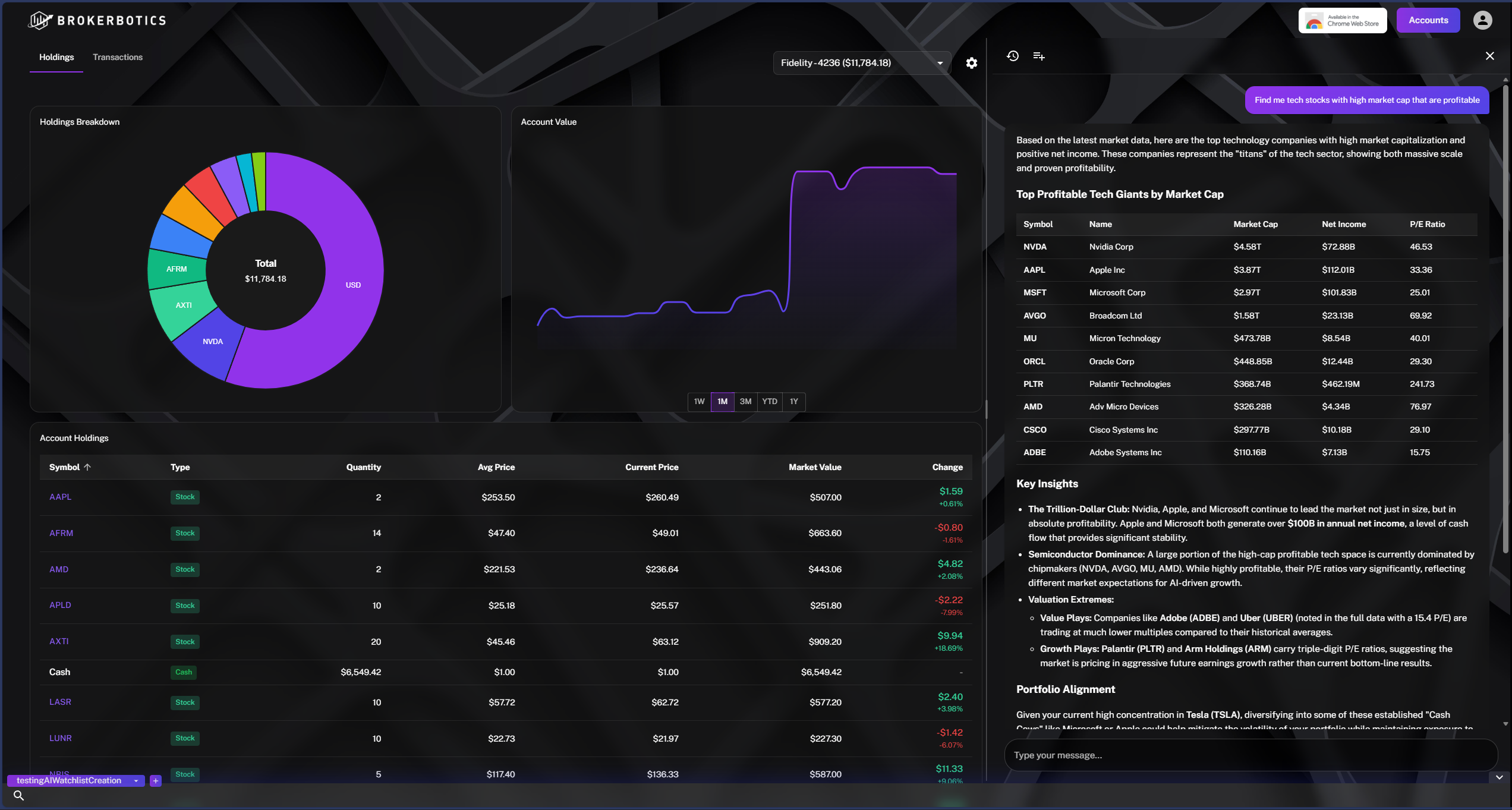 BrokerBotics Dashboard